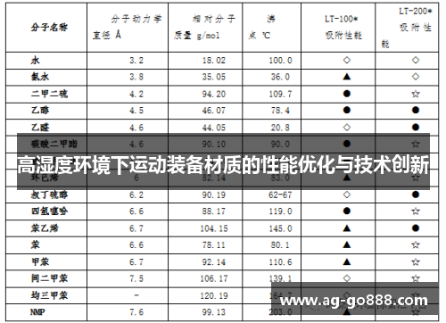 高湿度环境下运动装备材质的性能优化与技术创新