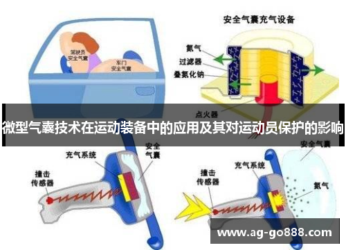 微型气囊技术在运动装备中的应用及其对运动员保护的影响